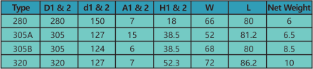 AluminiumWire_tabel2
